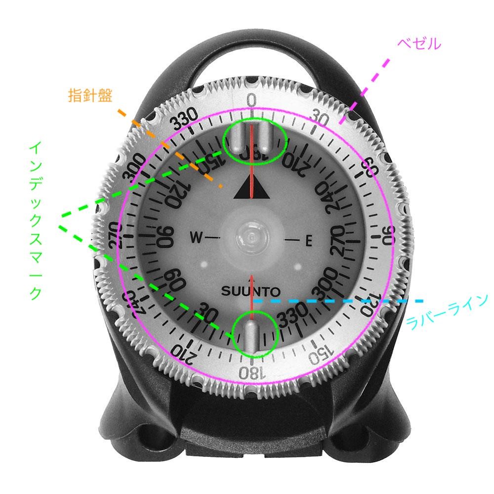 Compass Diving Navigate