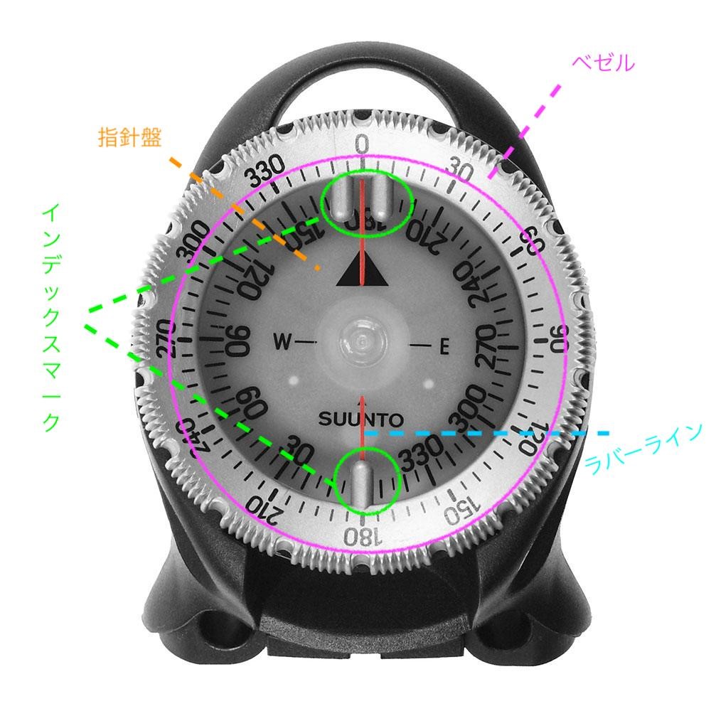 Compass Diving