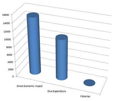 Worth More Alive than Dead