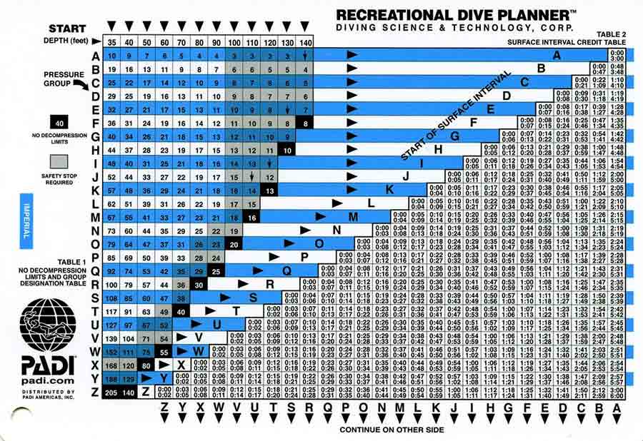 Decompression Chart