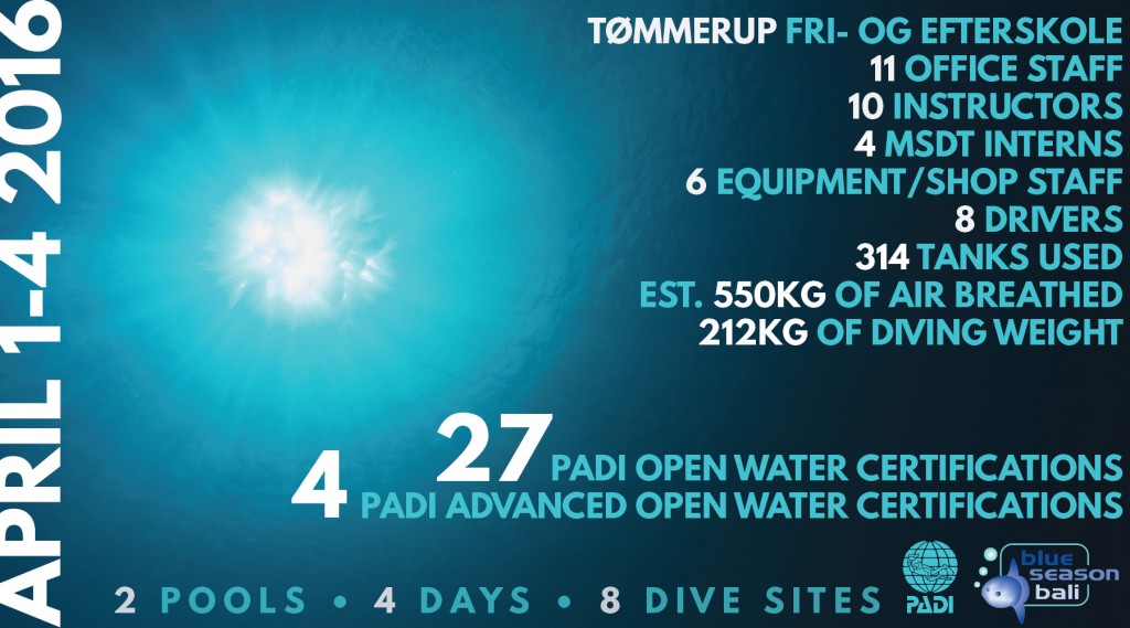 Tommerup Stats 1g-01